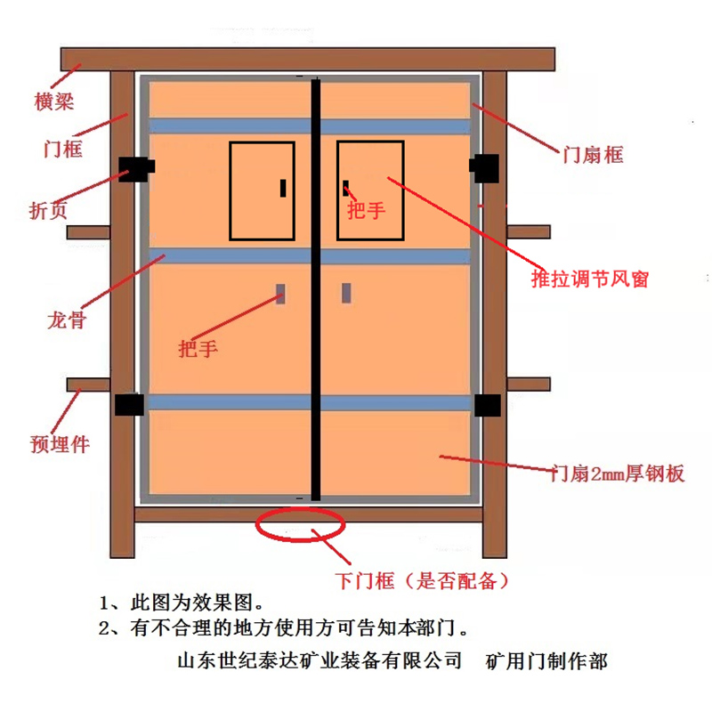 無壓風(fēng)門