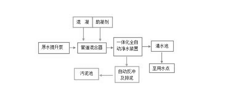 河道凈水處理工藝流程圖